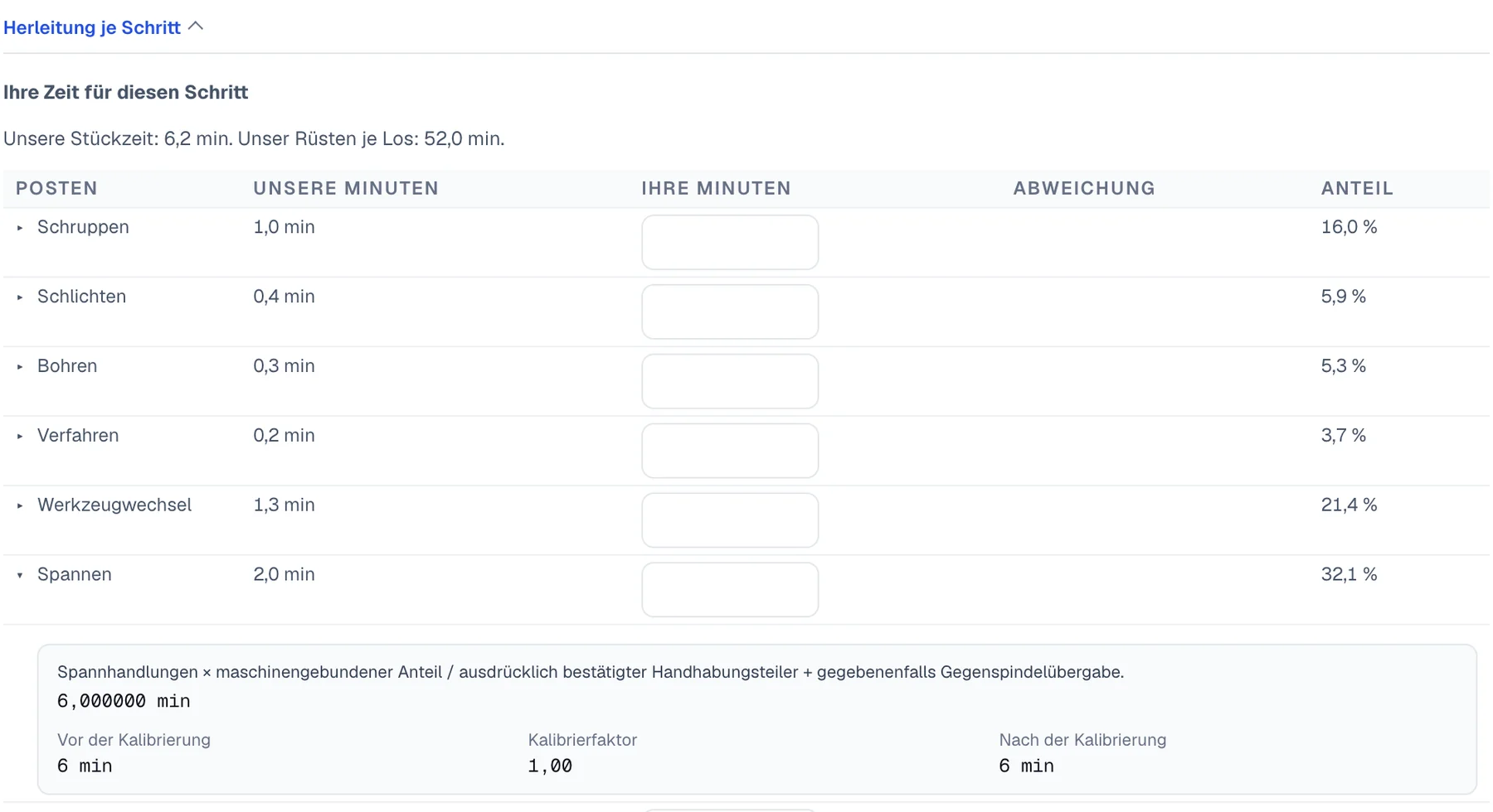 Herleitung je Schritt im Quoter: Posten mit Minuten und Anteil, aufgeklappt der Posten Spannen mit Formel, Wert vor der Kalibrierung, Kalibrierfaktor und Wert nach der Kalibrierung.